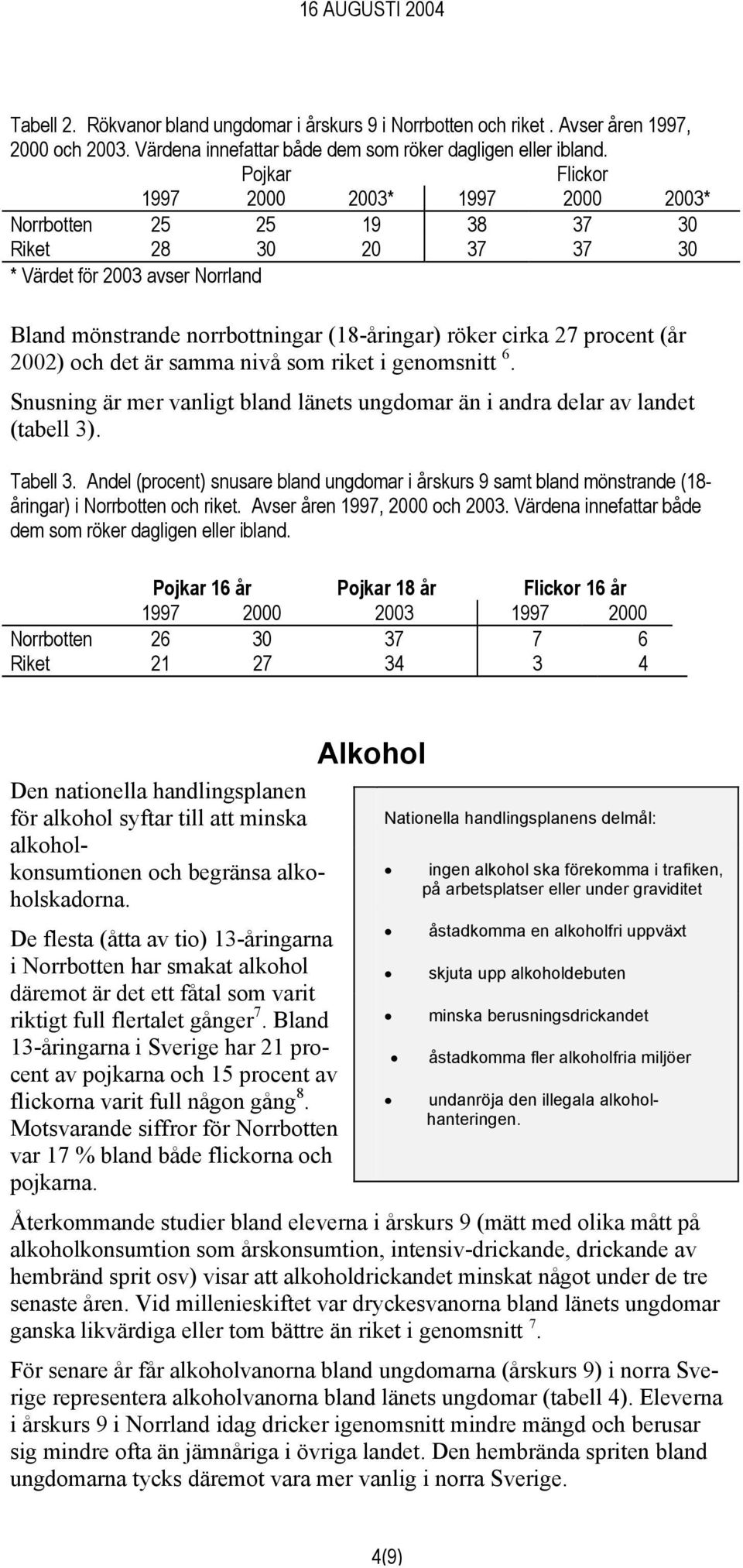 procent (år 2002) och det är samma nivå som riket i genomsnitt 6. Snusning är mer vanligt bland länets ungdomar än i andra delar av landet (tabell 3). Tabell 3.