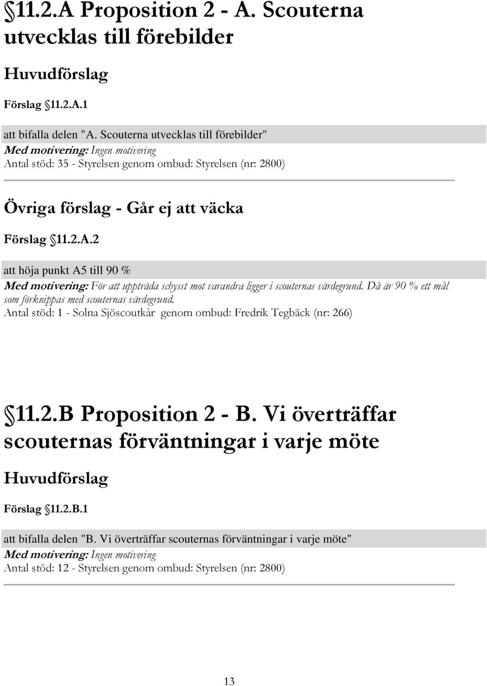 Då är 90 % ett mål som förknippas med scouternas värdegrund. Antal stöd: 1 - Solna Sjöscoutkår genom ombud: Fredrik Tegbäck (nr: 266) 11.2.B Proposition 2 - B.