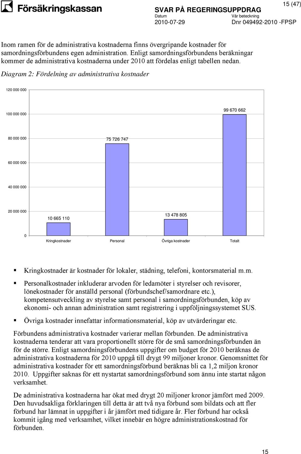 Diagram 2: Fördelning av administrativa kostnader 120 000 000 100 000 000 99 670 662 80 000 000 75 726 747 60 000 000 40 000 000 20 000 000 10 665 110 13 478 805 0 Kringkostnader Personal Övriga