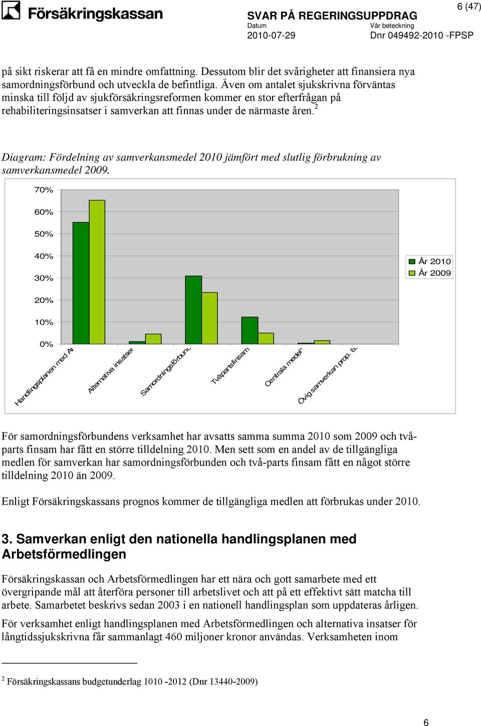 2 Diagram: Fördelning av samverkansmedel 2010 jämfört med slutlig förbrukning av samverkansmedel 2009.