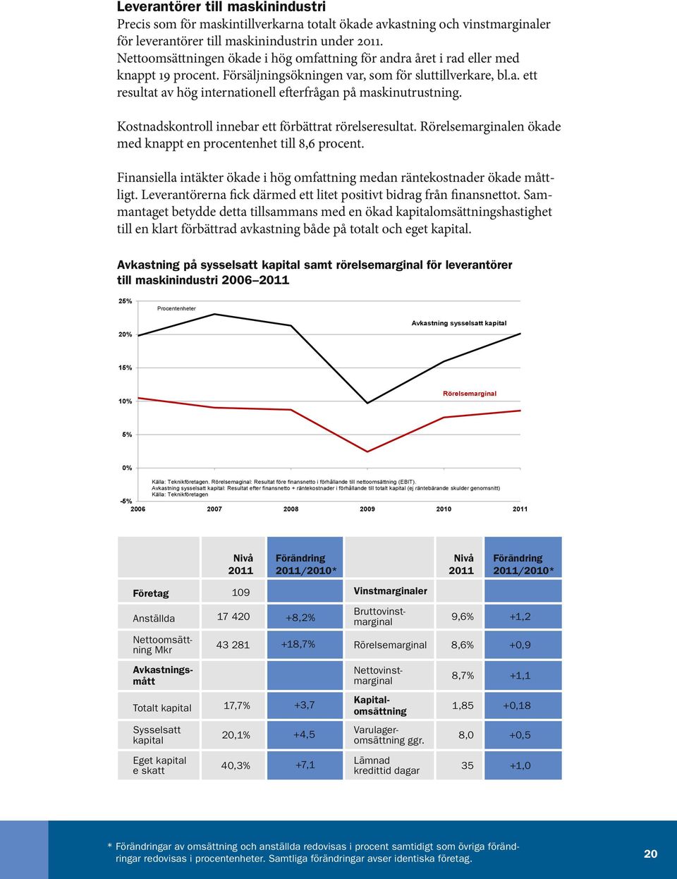 Kostnadskontroll innebar ett förbättrat rörelseresultat. Rörelsemarginalen ökade med knappt en procentenhet till 8,6 procent.