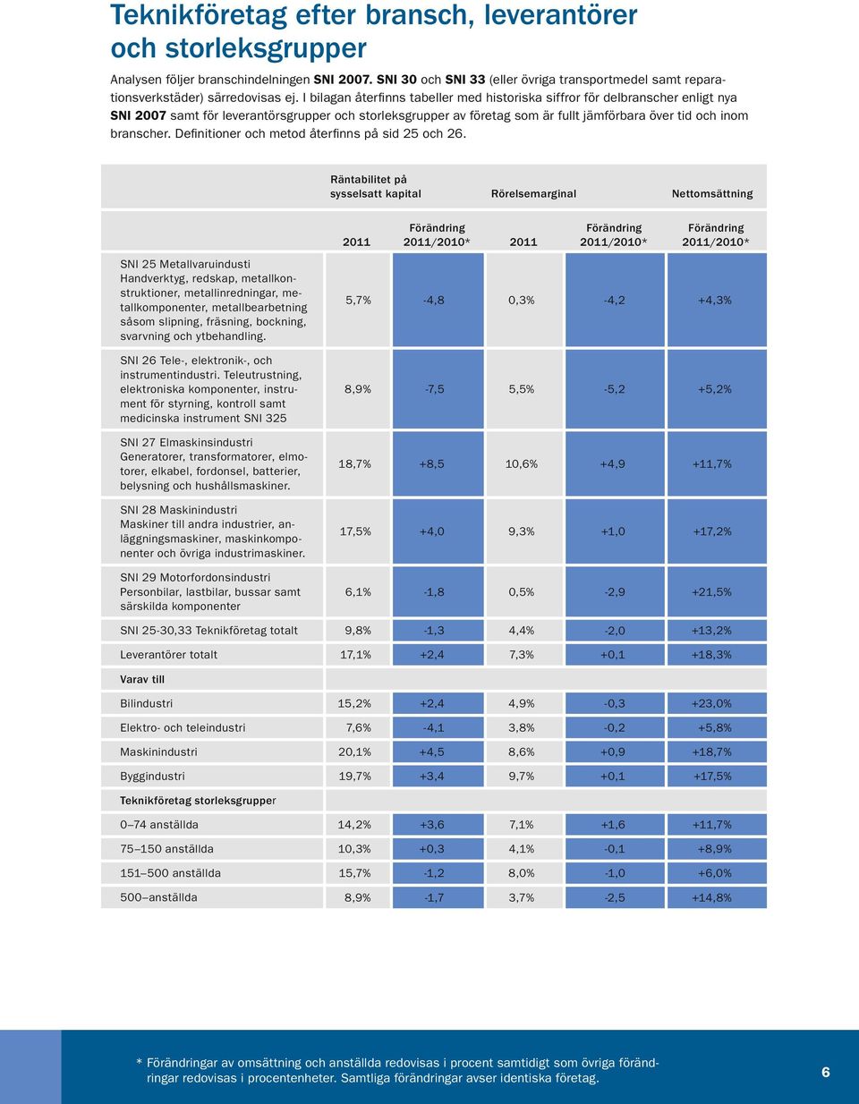 Definitioner och metod återfinns på sid 25 och 26.