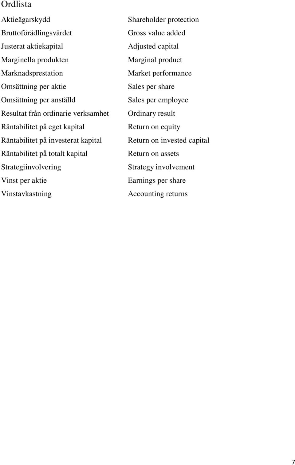 Strategiinvolvering Vinst per aktie Vinstavkastning Shareholder protection Gross value added Adjusted capital Marginal product Market performance