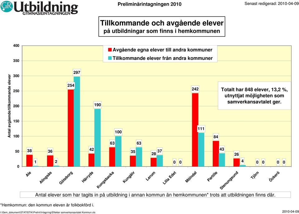 möjligheten som samverkansavtalet ger.