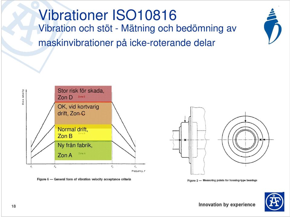 delar Stor risk för skada, Zon D OK, vid kortvarig