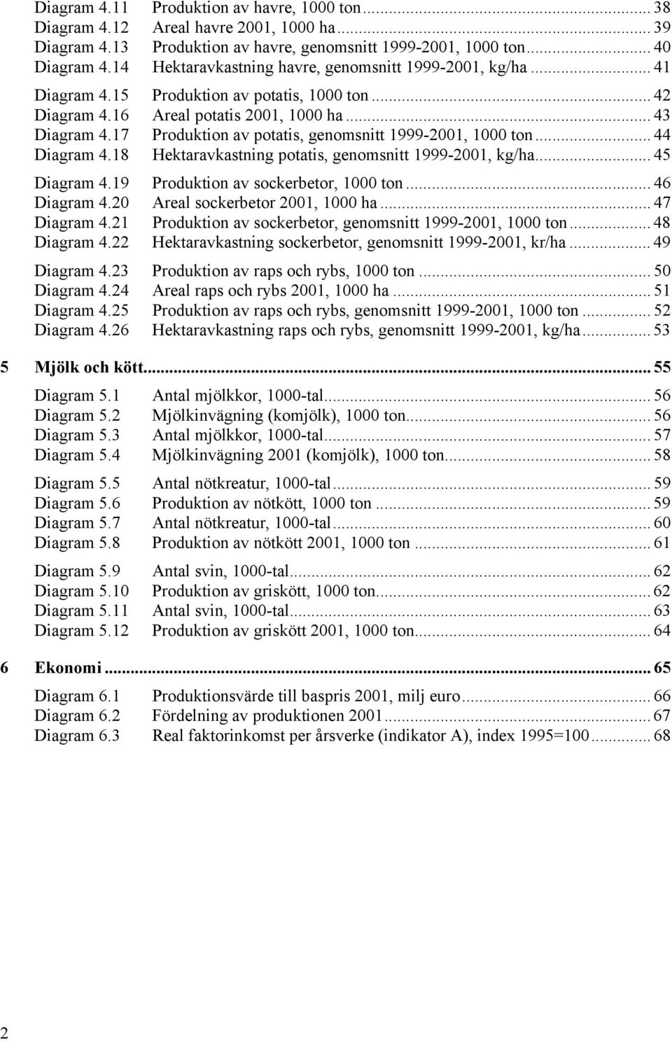 17 Produktion av potatis, genomsnitt 1999-2001, 1000 ton... 44 Diagram 4.18 Hektaravkastning potatis, genomsnitt 1999-2001, kg/ha... 45 Diagram 4.19 Produktion av sockerbetor, 1000 ton... 46 Diagram 4.