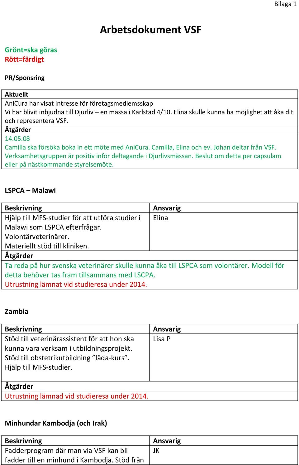 Verksamhetsgruppen är positiv inför deltagande i Djurlivsmässan. Beslut om detta per capsulam eller på nästkommande styrelsemöte.