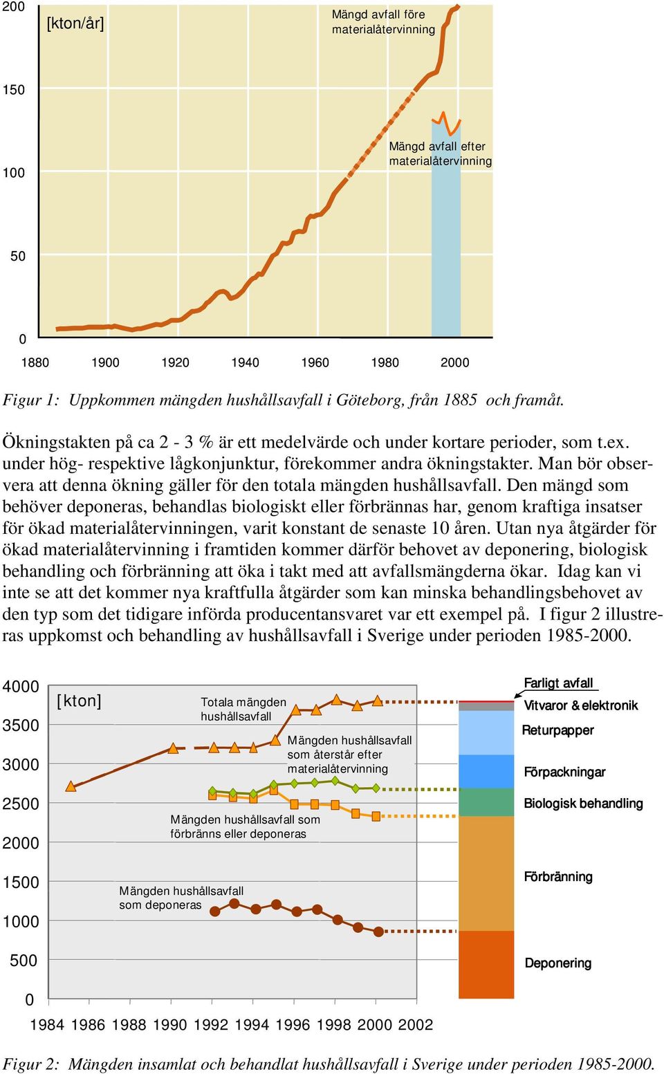 Man bör observera att denna ökning gäller för den totala mängden hushållsavfall.