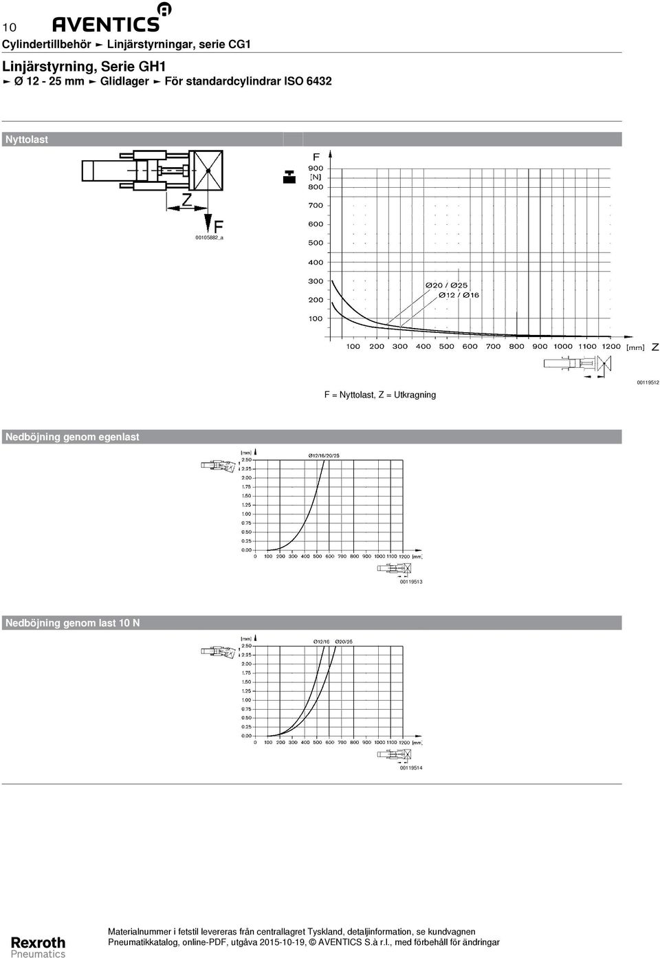 Nyttolast F 00105882_a Z F = Nyttolast, Z = Utkragning 00119512