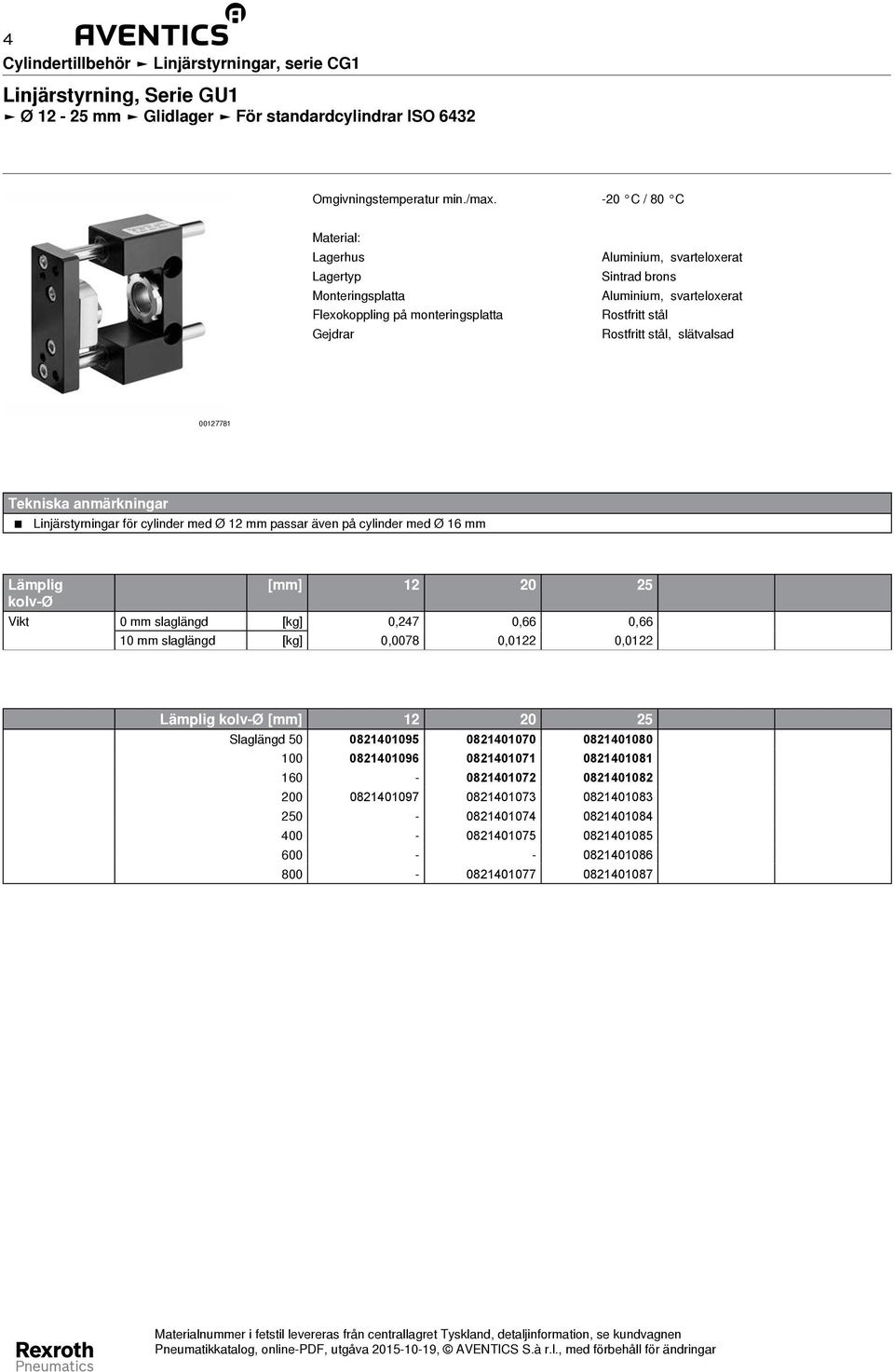 slätvalsad 00127781 Tekniska anmärkningar Linjärstyrningar för cylinder med Ø 12 mm passar även på cylinder med Ø 16 mm Lämplig [mm] 12 20 25 kolv-ø Vikt 0 mm slaglängd [kg] 0,247 0,66 0,66 10 mm