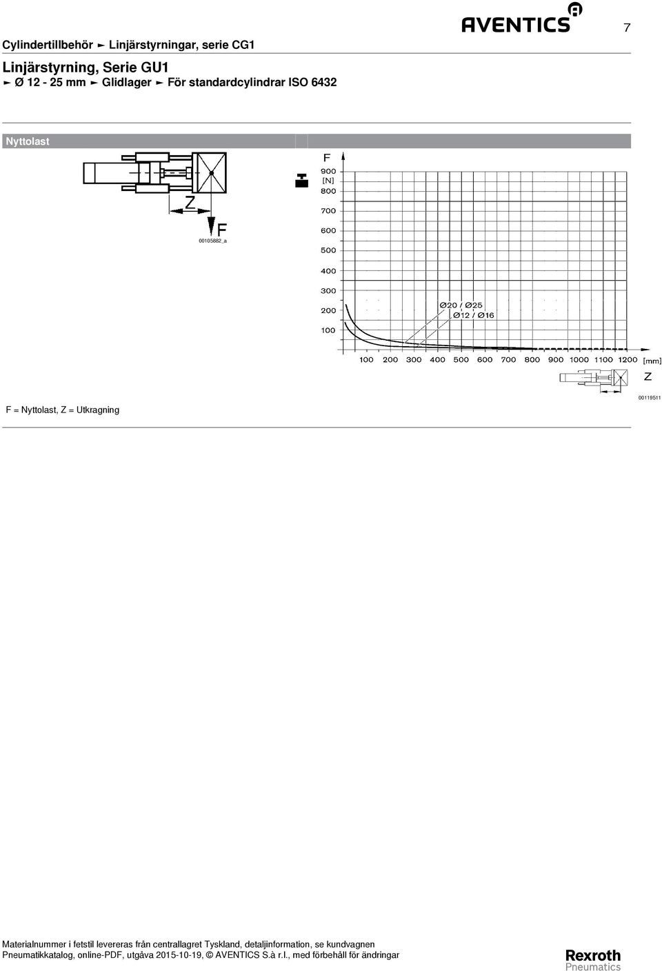 För standardcylindrar ISO 6432 7 Nyttolast F