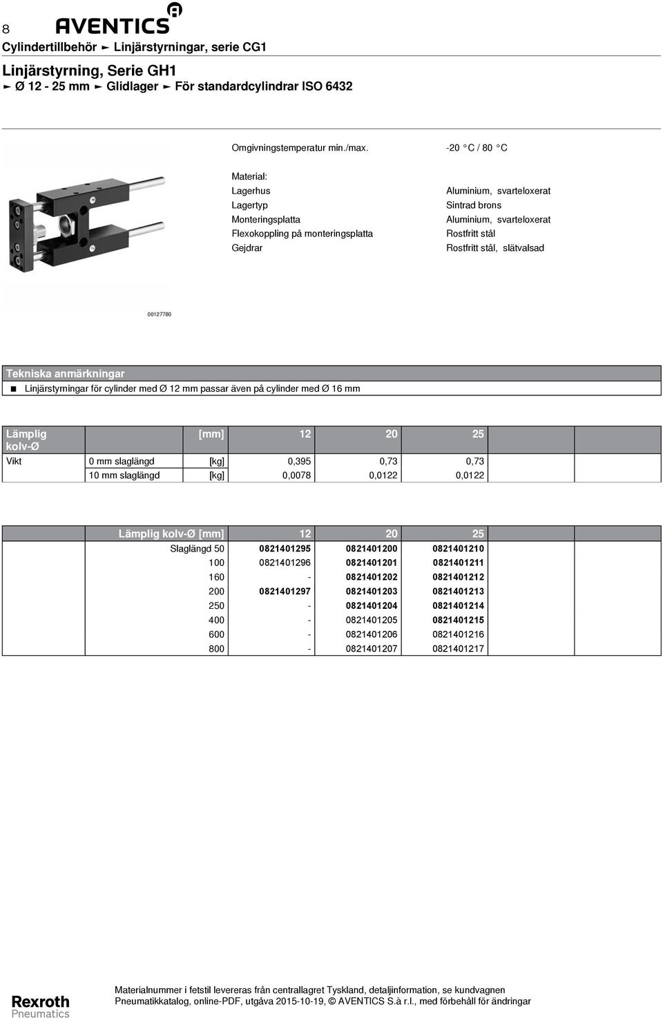 slätvalsad 00127780 Tekniska anmärkningar Linjärstyrningar för cylinder med Ø 12 mm passar även på cylinder med Ø 16 mm Lämplig [mm] 12 20 25 kolv-ø Vikt 0 mm slaglängd [kg] 0,395 0,73 0,73 10 mm