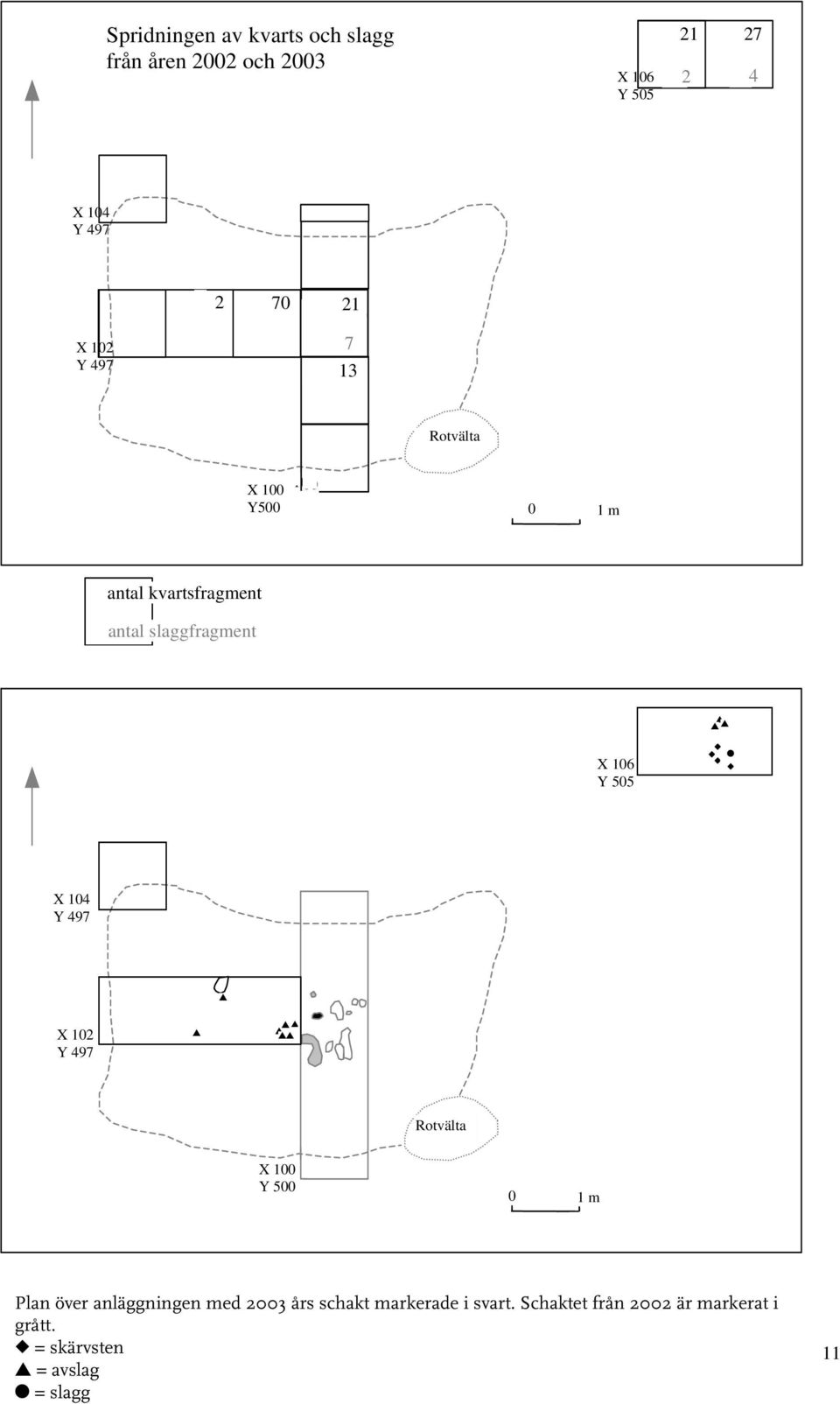 0 X 10 Y 9 X 10 Y 9 Rotvälta X 100 Y 00 0 1 m Plan över anläggningen med 00 års schakt