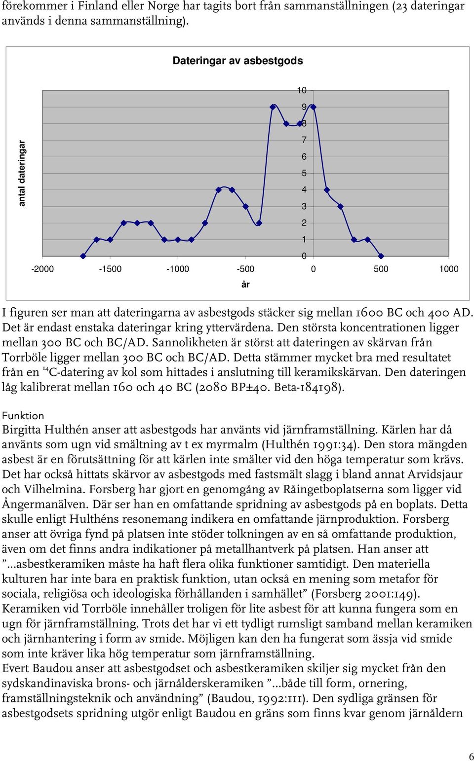 Det är endast enstaka dateringar kring yttervärdena. Den största koncentrationen ligger mellan 00 BC och BC/AD.