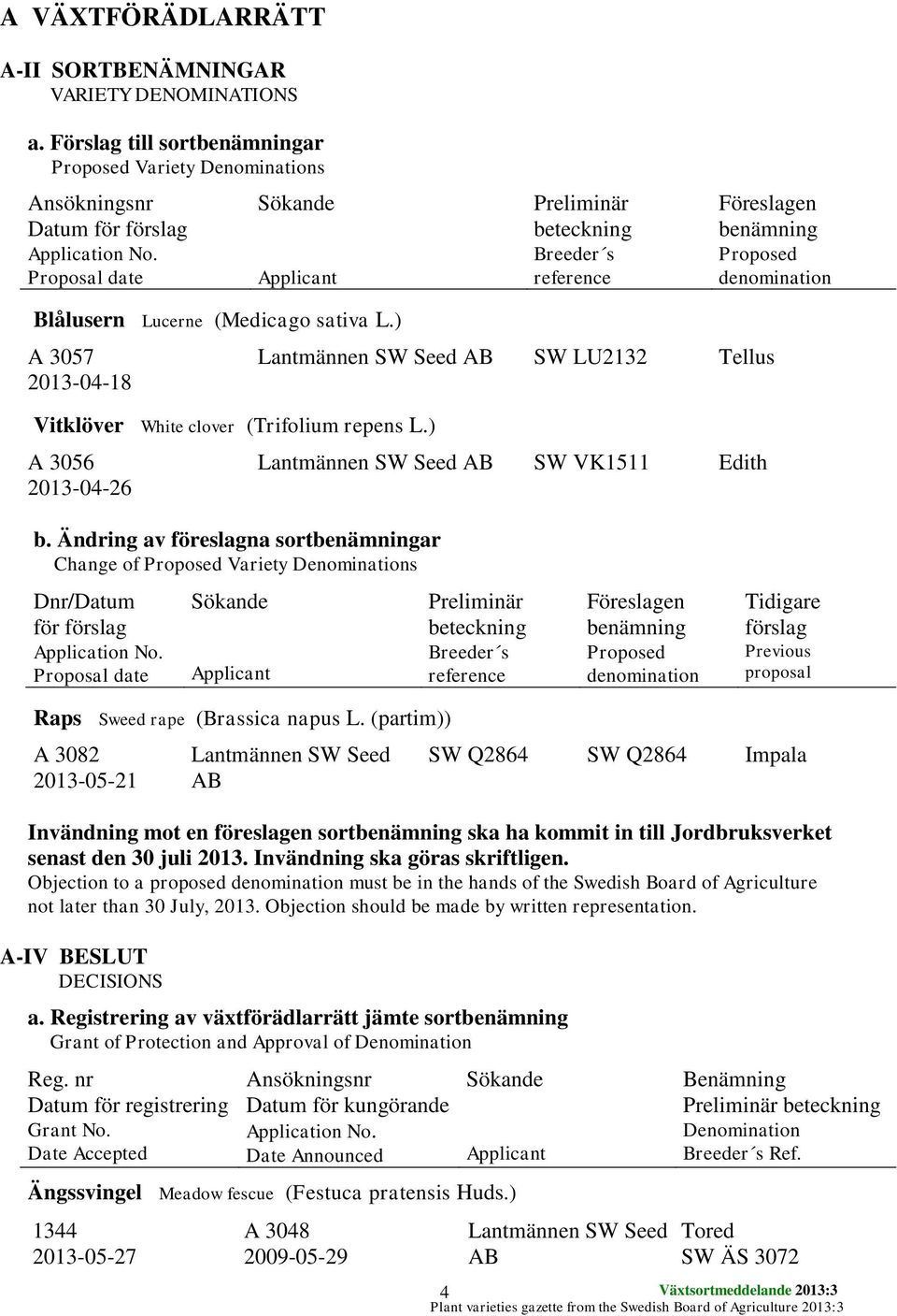 ) A 3057 2013-04-18 Vitklöver White clover (Trifolium repens L.) A 3056 2013-04-26 Lantmännen SW SW LU2132 Tellus Lantmännen SW SW VK1511 Edith b.
