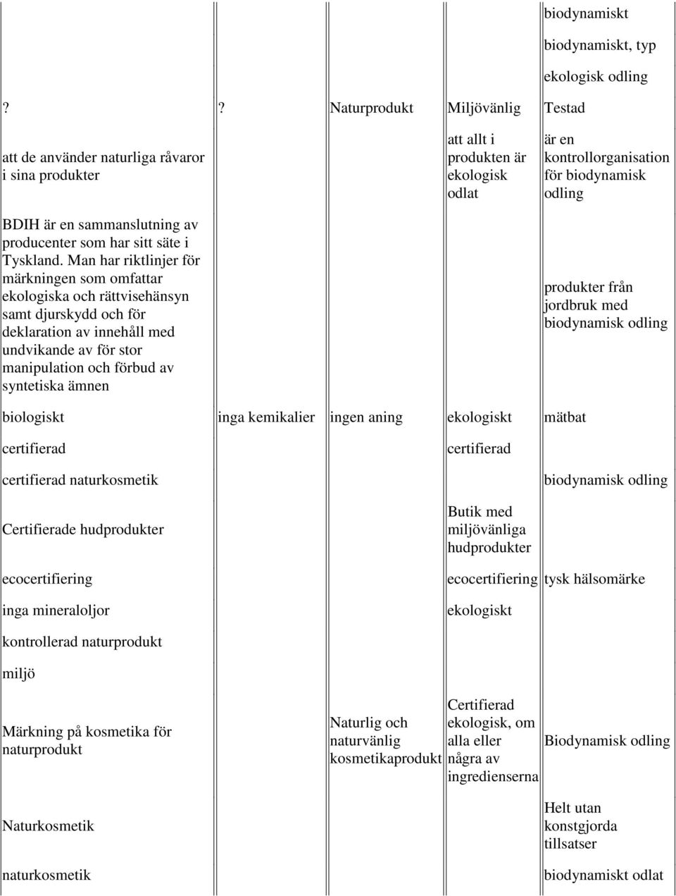 allt i produkten är ekologisk odlat är en kontrollorganisation för odling produkter från jordbruk med biologiskt inga kemikalier ingen aning mätbat certifierad certifierad certifierad naturkosmetik