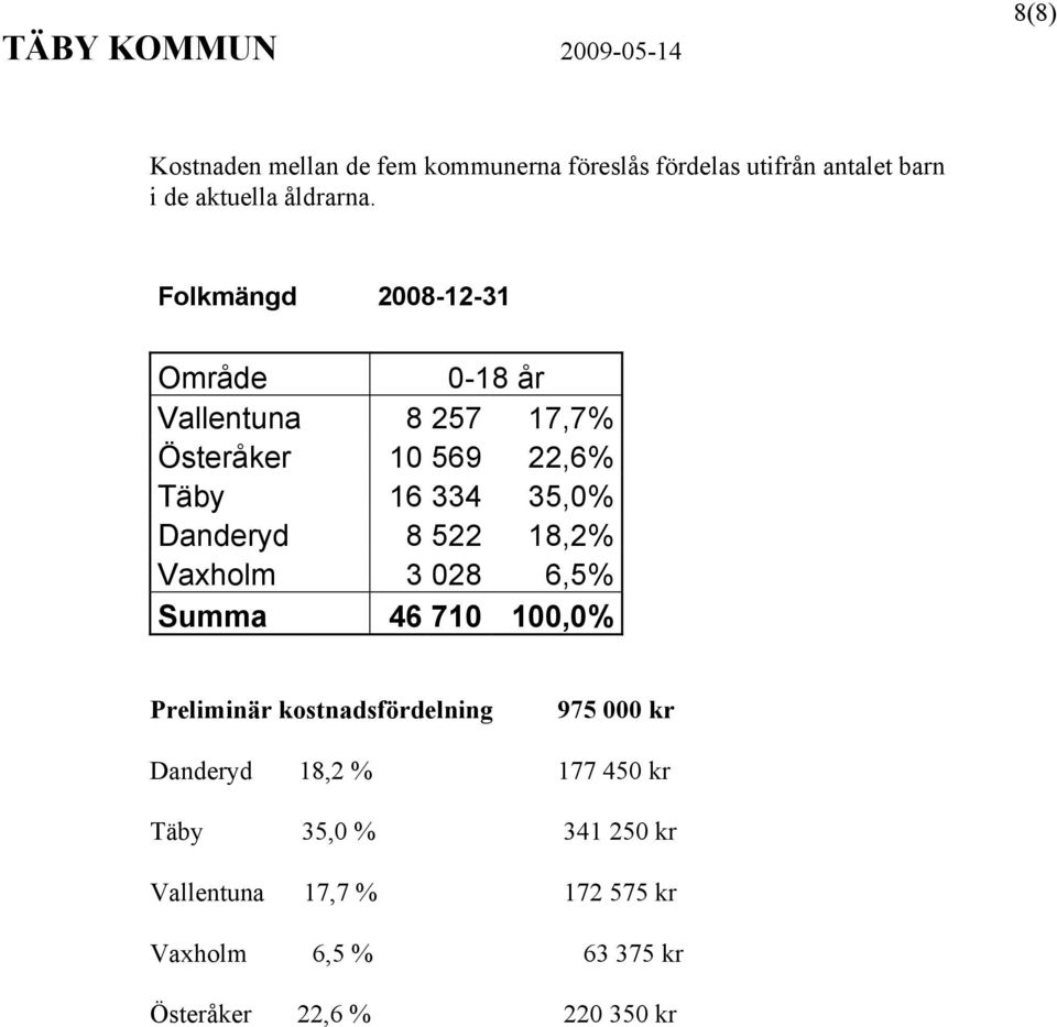 8 522 18,2% Vaxholm 3 028 6,5% Summa 46 710 100,0% Preliminär kostnadsfördelning 975 000 kr Danderyd 18,2 %