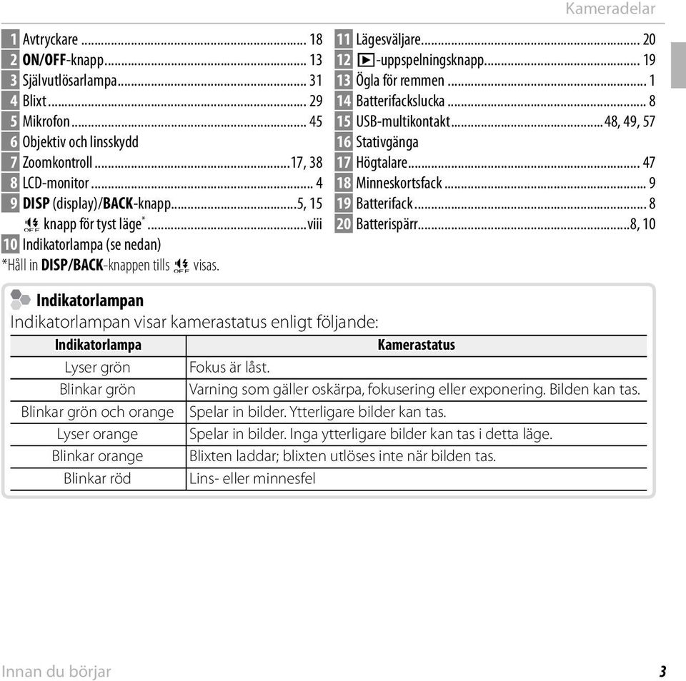 .. 1 14 Batterifackslucka... 8 15 USB-multikontakt...48, 49, 57 16 Stativgänga 17 Högtalare... 47 18 Minneskortsfack... 9 19 Batterifack... 8 20 Batterispärr.