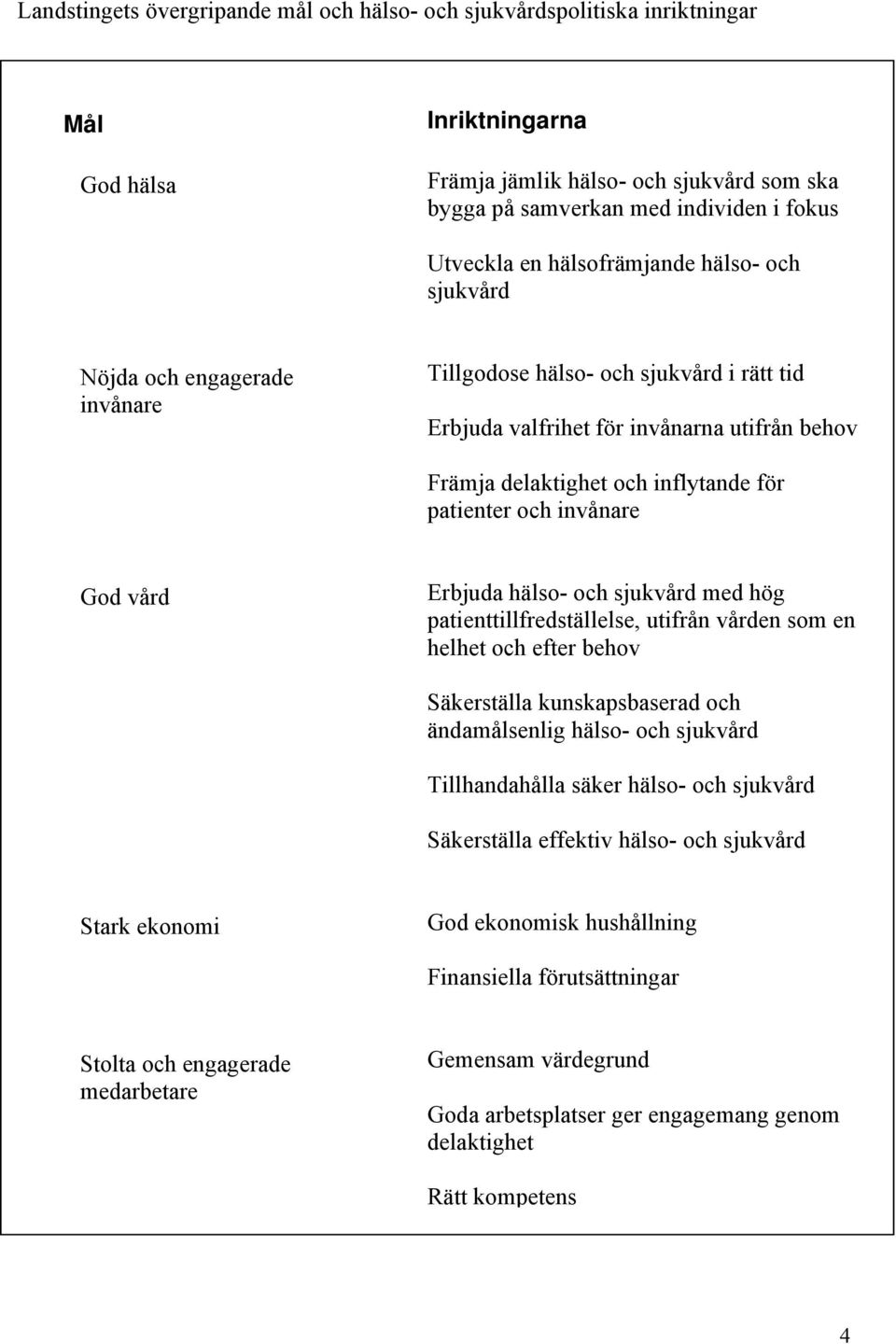 patienter och invånare God vård Erbjuda hälso- och sjukvård med hög patienttillfredställelse, utifrån vården som en helhet och efter behov Säkerställa kunskapsbaserad och ändamålsenlig hälso- och