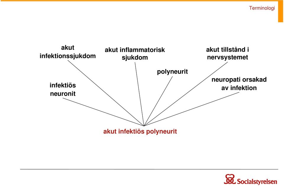 akut tillstånd i nervsystemet neuropati