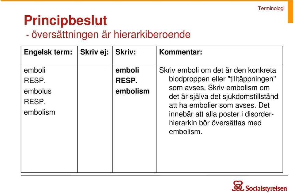 embolism Skriv emboli om det är den konkreta blodproppen eller "tilltäppningen" som avses.