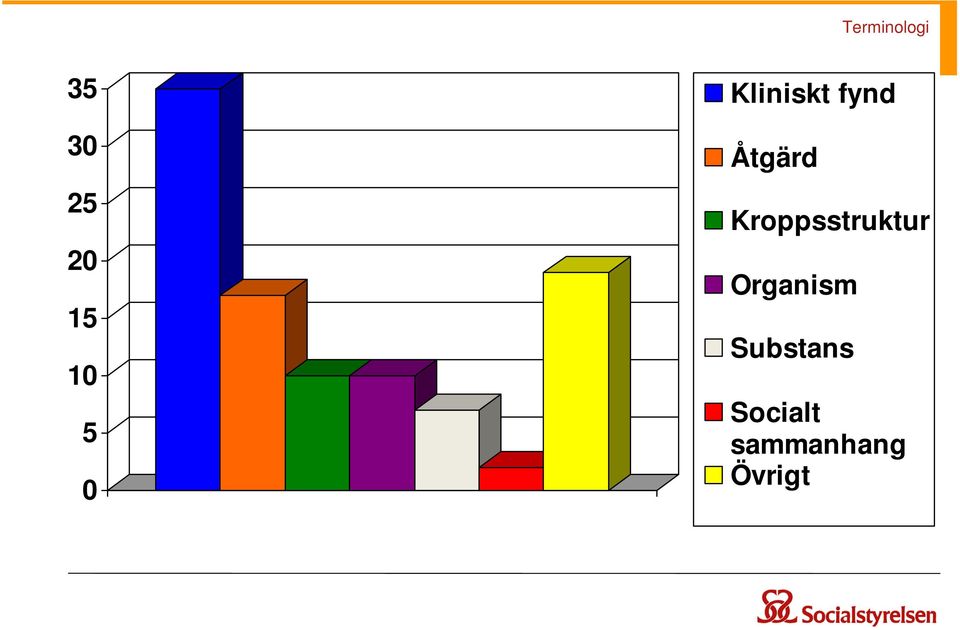 Kroppsstruktur Organism