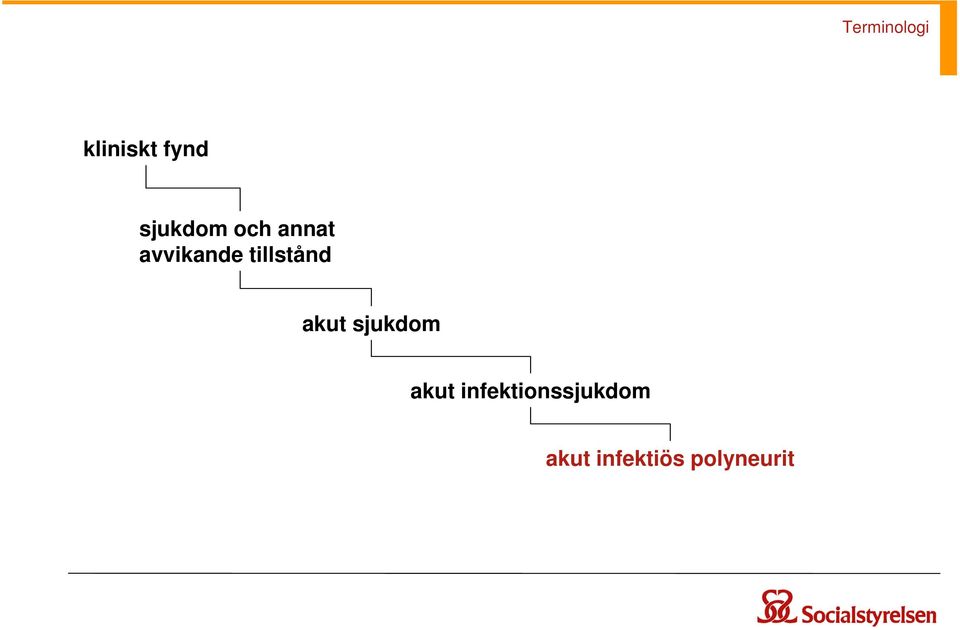 akut sjukdom akut