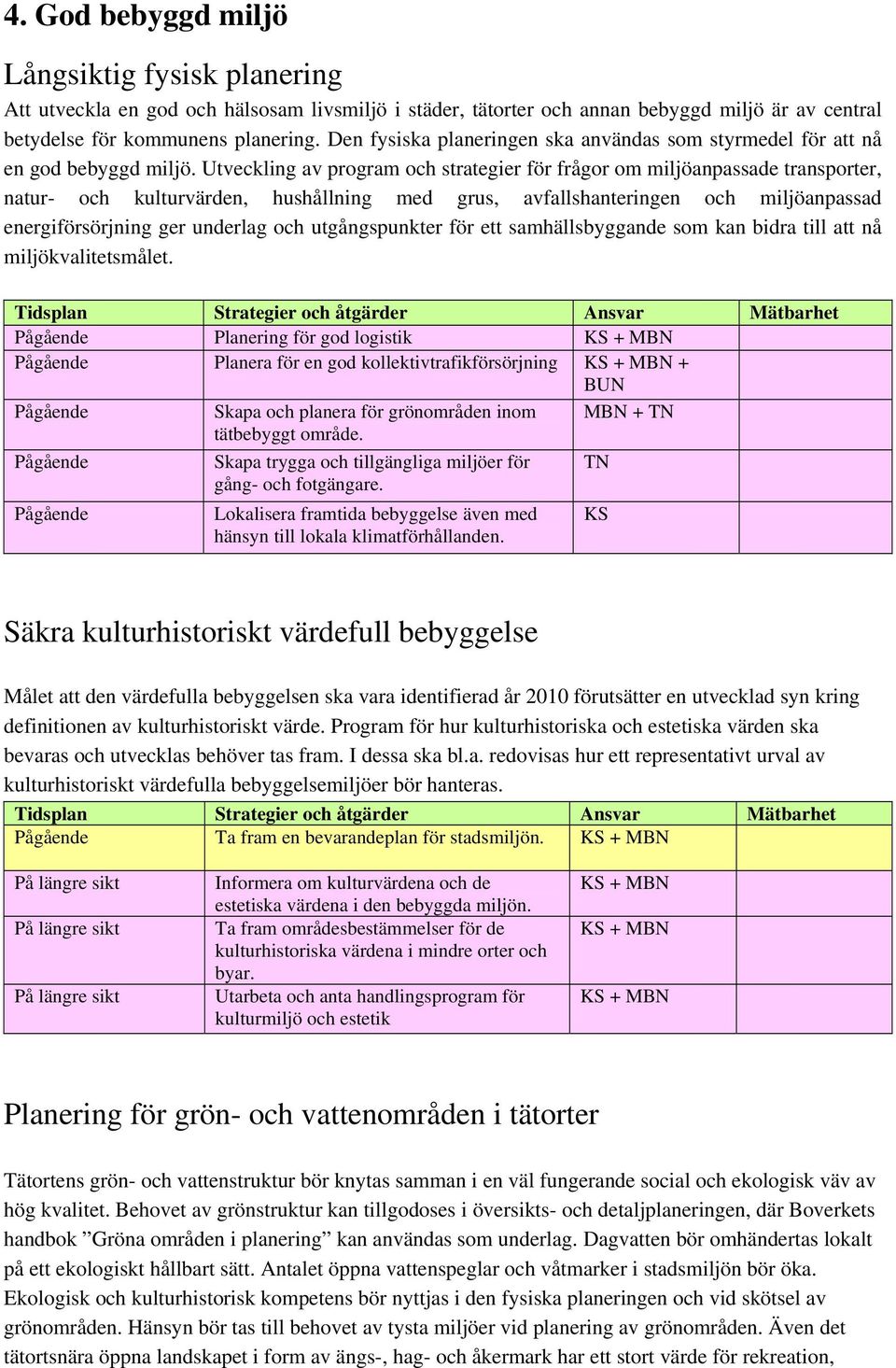 Utveckling av program och strategier för frågor om miljöanpassade transporter, natur- och kulturvärden, hushållning med grus, avfallshanteringen och miljöanpassad energiförsörjning ger underlag och