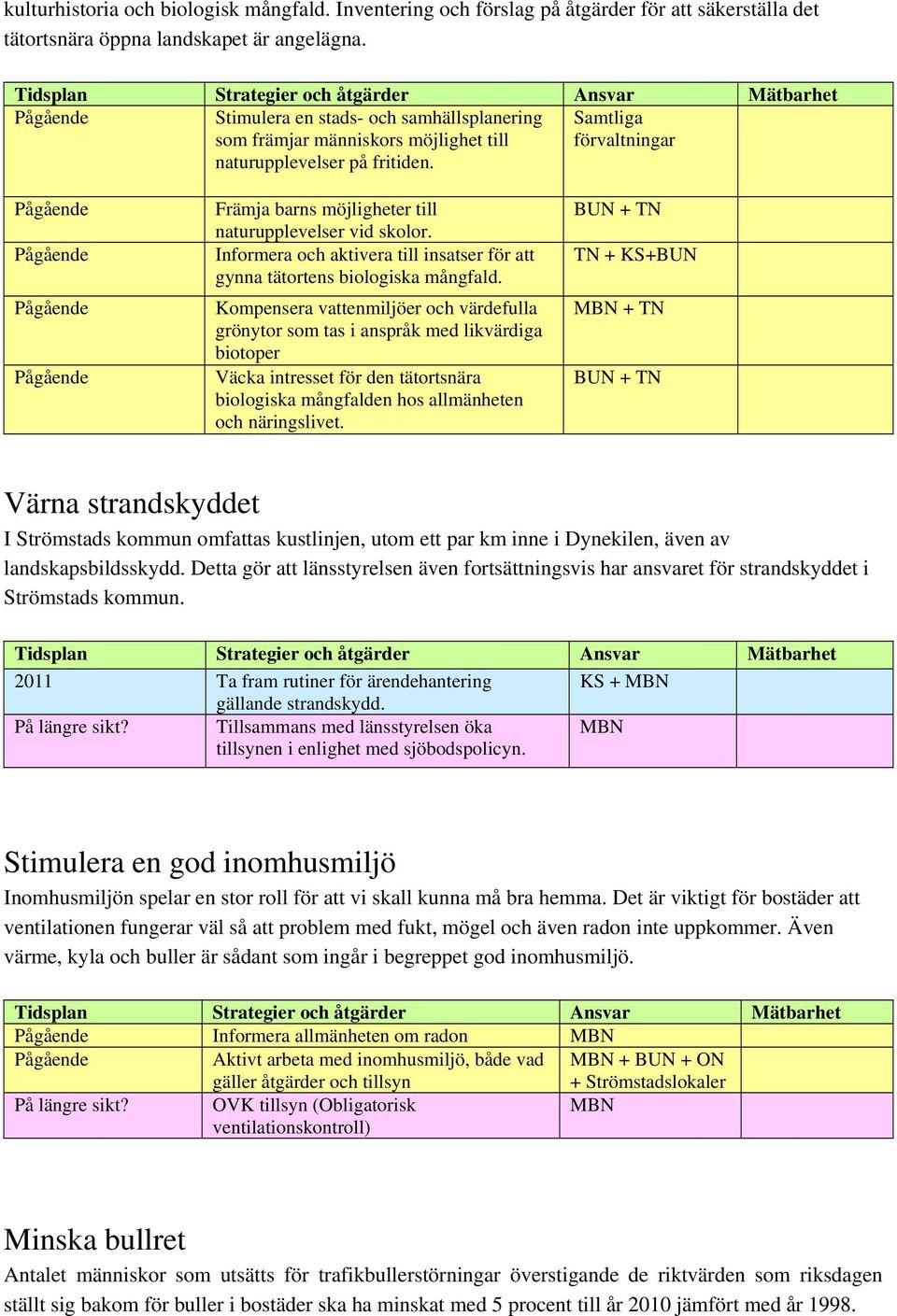 Informera och aktivera till insatser för att gynna tätortens biologiska mångfald.