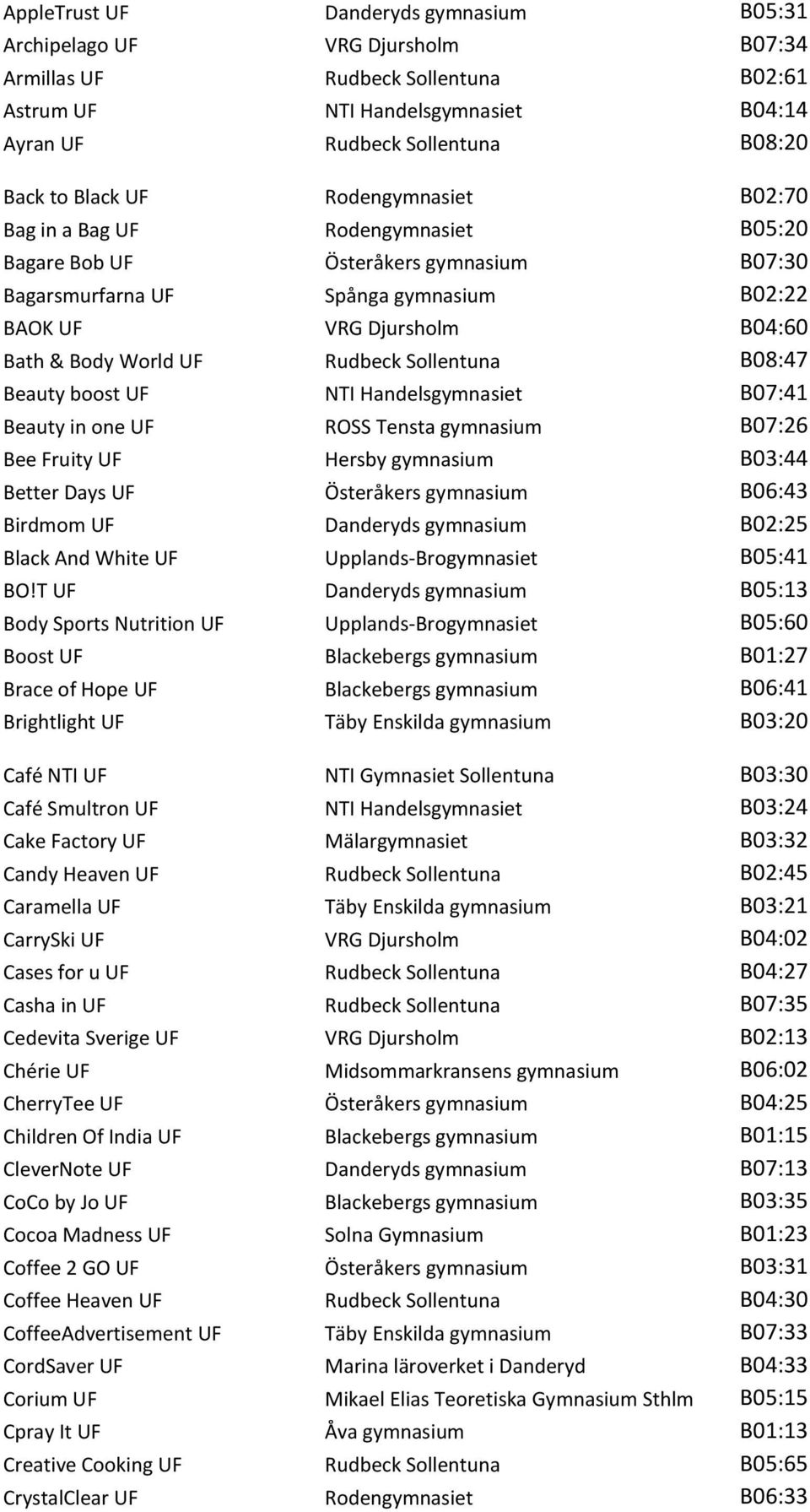 UF Rudbeck Sollentuna B08:47 Beauty boost UF NTI Handelsgymnasiet B07:41 Beauty in one UF ROSS Tensta gymnasium B07:26 Bee Fruity UF Hersby gymnasium B03:44 Better Days UF Österåkers gymnasium B06:43