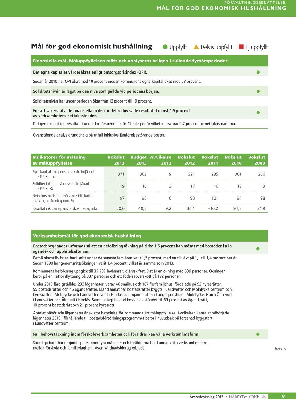 Sedan år 2010 har OPI ökat med 10 procent medan kommunens egna kapital ökat med 23 procent. Soliditetsnivån är lägst på den nivå som gällde vid periodens början.