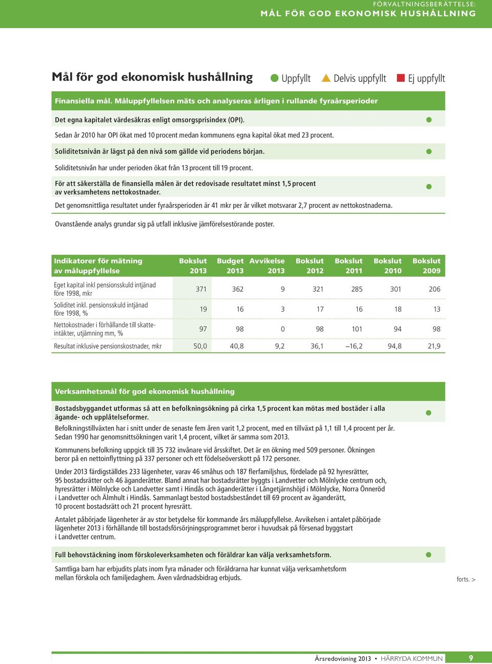 Sedan år 2010 har OPI ökat med 10 procent medan kommunens egna kapital ökat med 23 procent. Soliditetsnivån är lägst på den nivå som gällde vid periodens början.