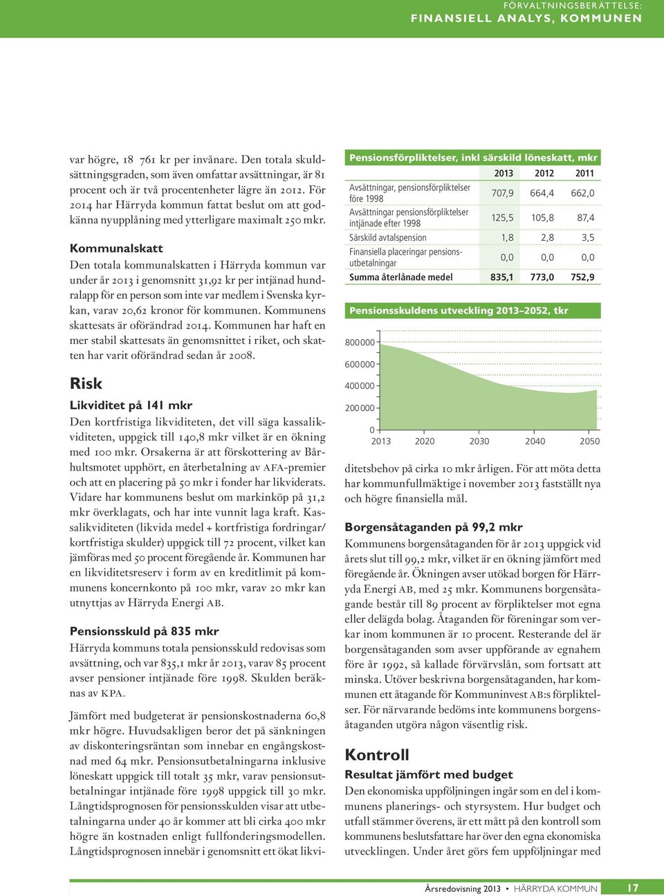 För 2014 har Härryda kommun fattat beslut om att godkänna nyupplåning med ytterligare maximalt 250 mkr.