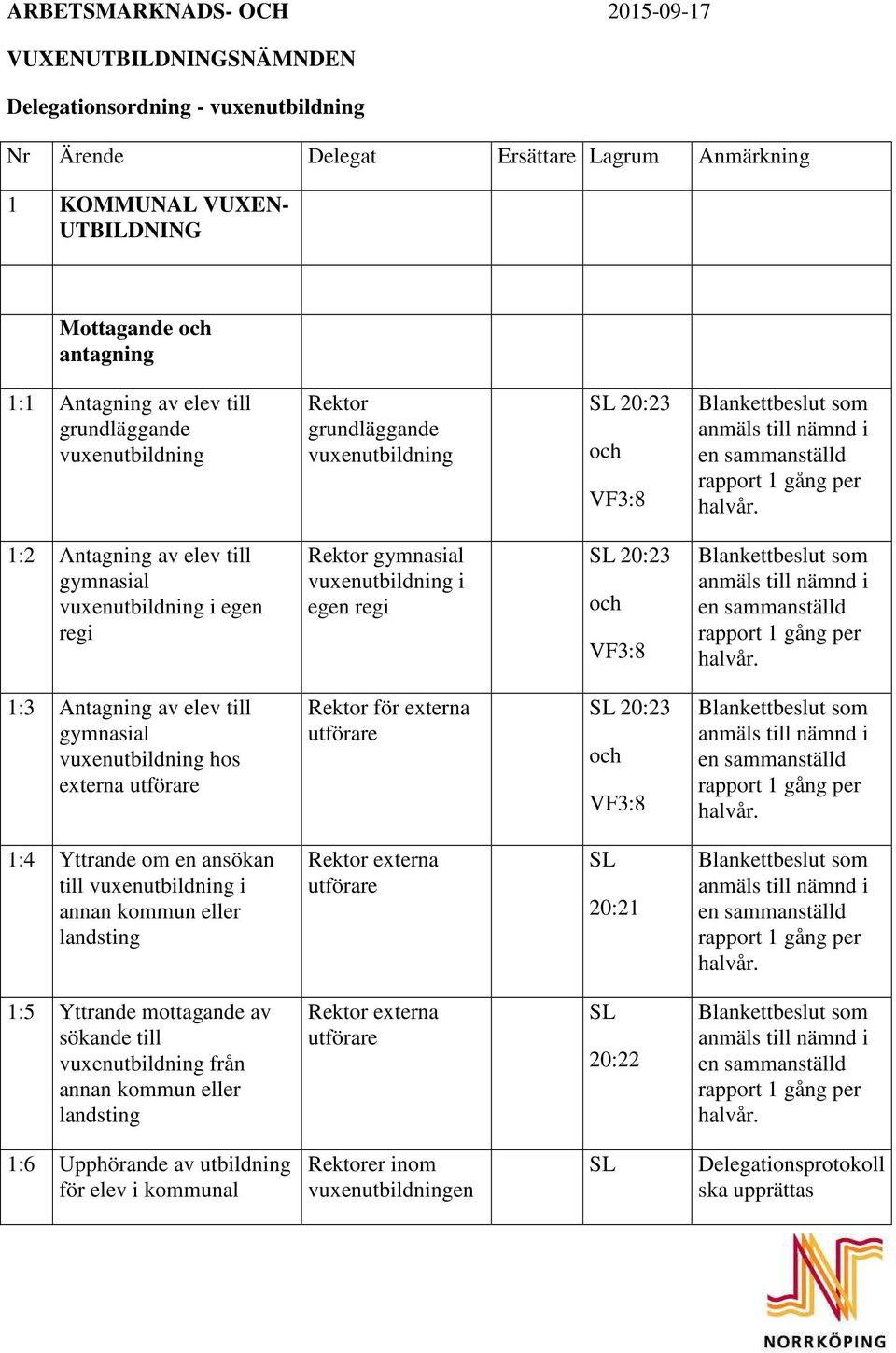 Antagning av elev till gymnasial hos externa utförare Rektor för externa utförare 20:23 och VF3:8 1:4 Yttrande om en ansökan till i annan kommun eller landsting Rektor externa