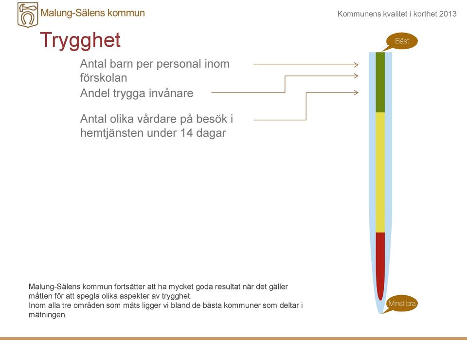 mycket goda resultat när det gäller måtten för att spegla olika aspekter av trygghet.