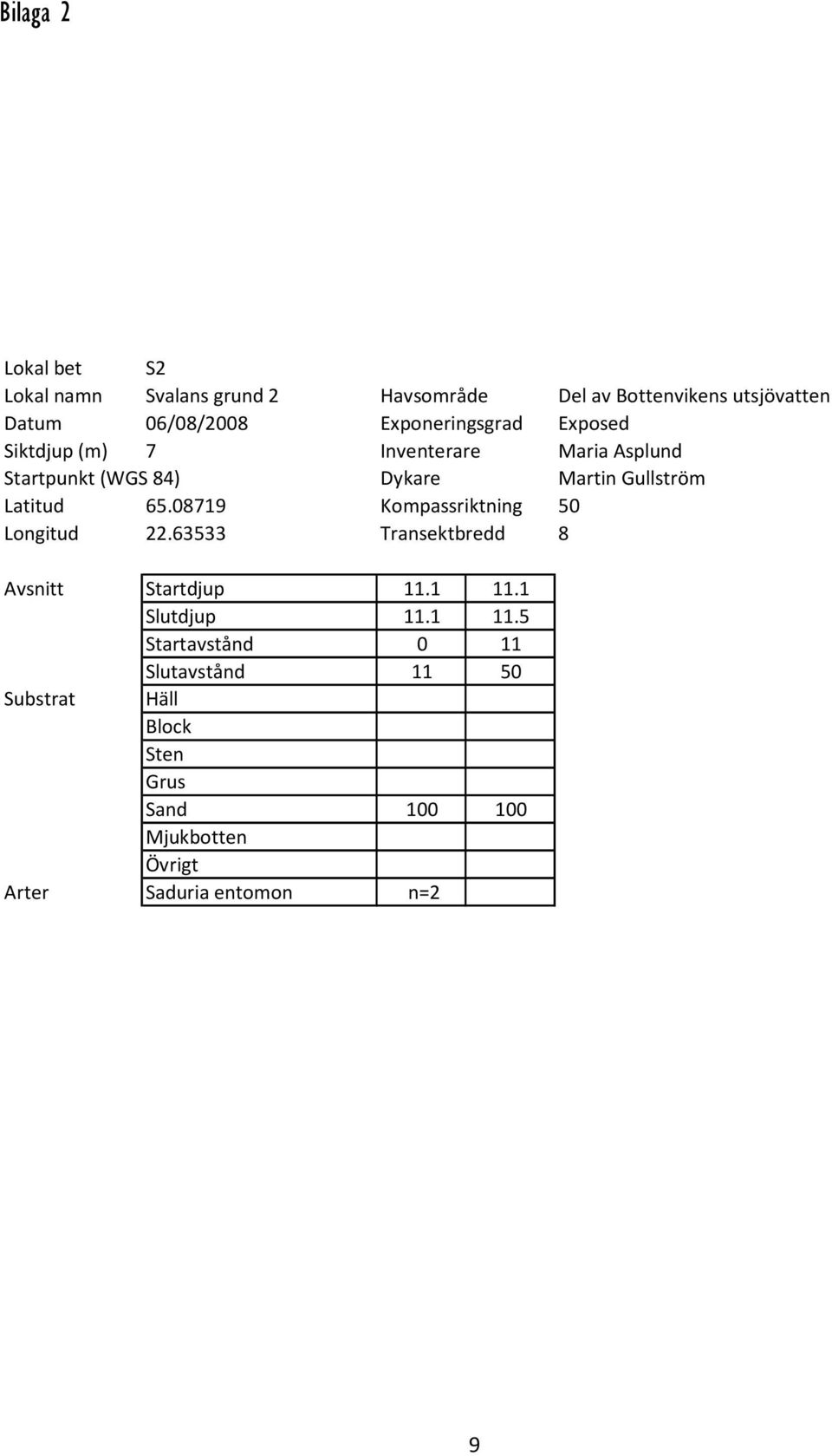 Latitud 65.08719 Kompassriktning 50 Longitud 22.63533 Transektbredd 8 Avsnitt Startdjup 11.1 11.