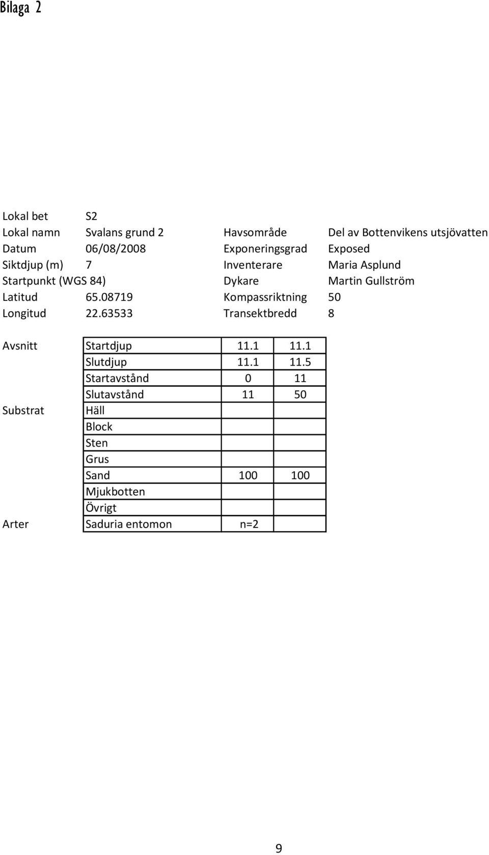 Latitud 65.08719 Kompassriktning 50 Longitud 22.63533 Transektbredd 8 Avsnitt Startdjup 11.1 11.