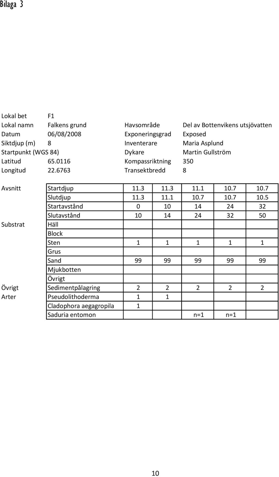 6763 Transektbredd 8 Avsnitt Startdjup 11.3 11.3 11.1 10.7 10.