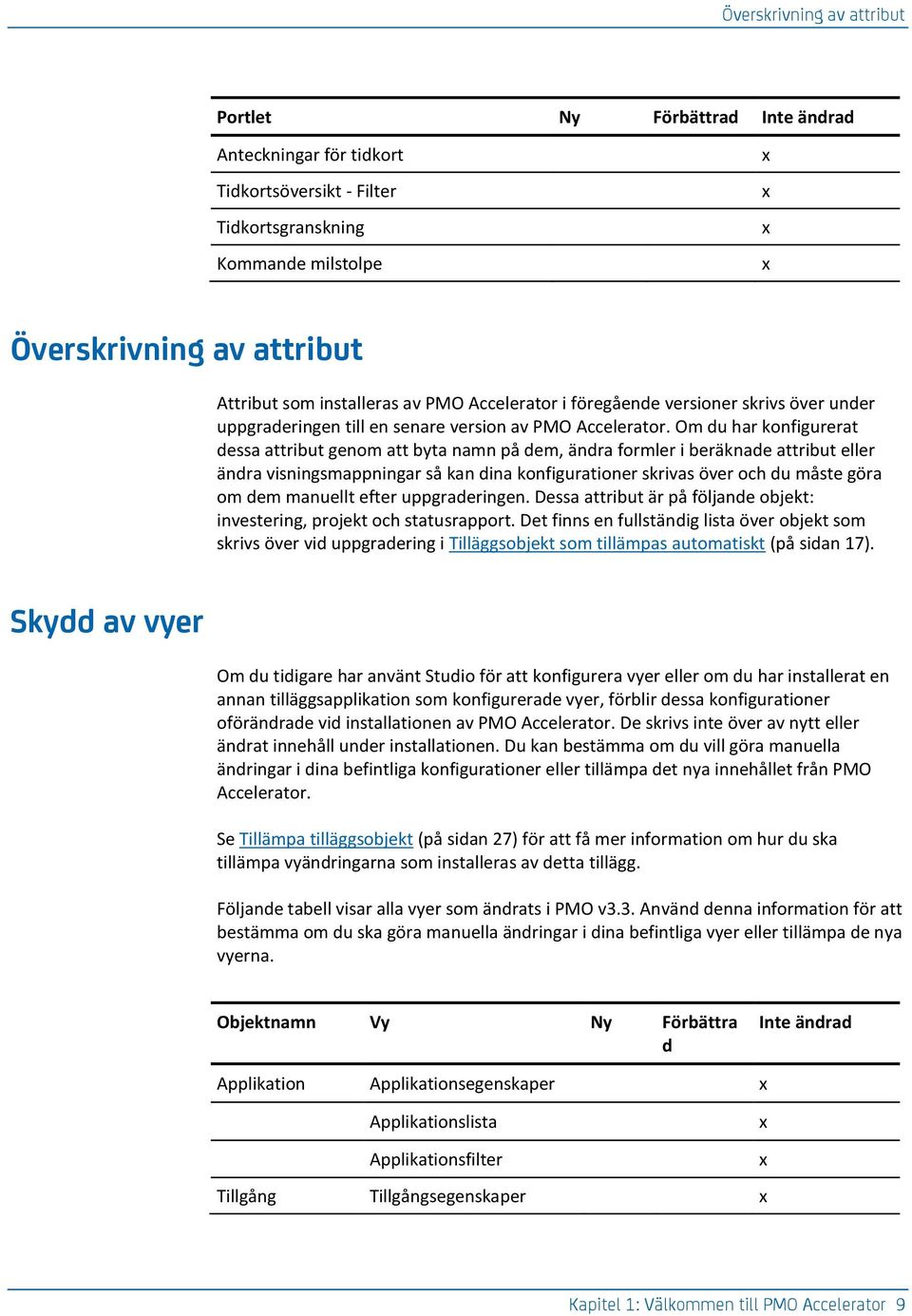 Om du har konfigurerat dessa attribut genom att byta namn på dem, ändra formler i beräknade attribut eller ändra visningsmappningar så kan dina konfigurationer skrivas över och du måste göra om dem
