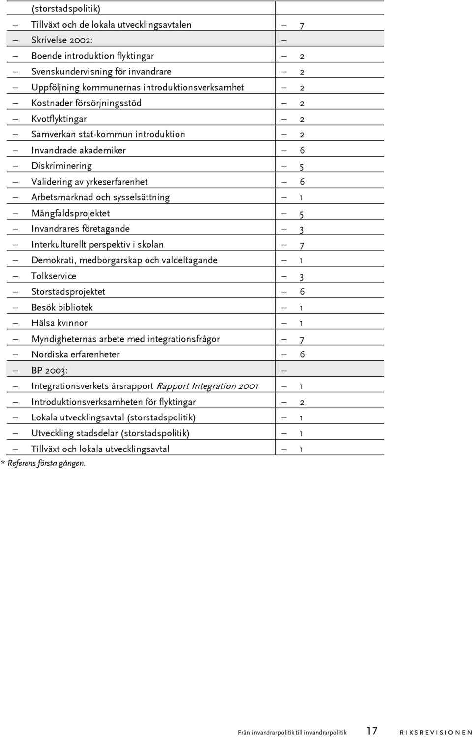 Mångfaldsprojektet 5 Invandrares företagande 3 Interkulturellt perspektiv i skolan 7 Demokrati, medborgarskap och valdeltagande 1 Tolkservice 3 Storstadsprojektet 6 Besök bibliotek 1 Hälsa kvinnor 1