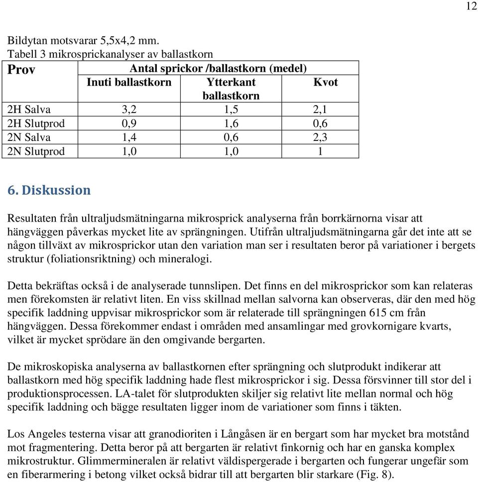 Slutprod 1,0 1,0 1 6. Diskussion Resultaten från ultraljudsmätningarna mikrosprick analyserna från borrkärnorna visar att hängväggen påverkas mycket lite av sprängningen.