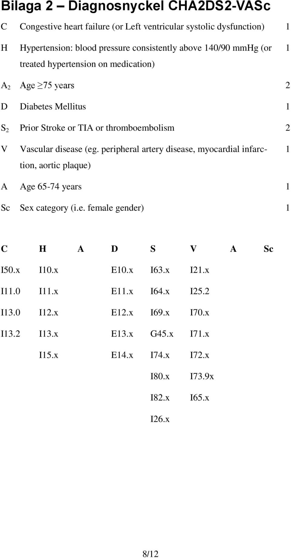 (eg. peripheral artery disease, myocardial infarction, aortic plaque) 1 A Age 65-74 years 1 Sc Sex category (i.e. female gender) 1 C H A D S V A Sc I50.x I10.