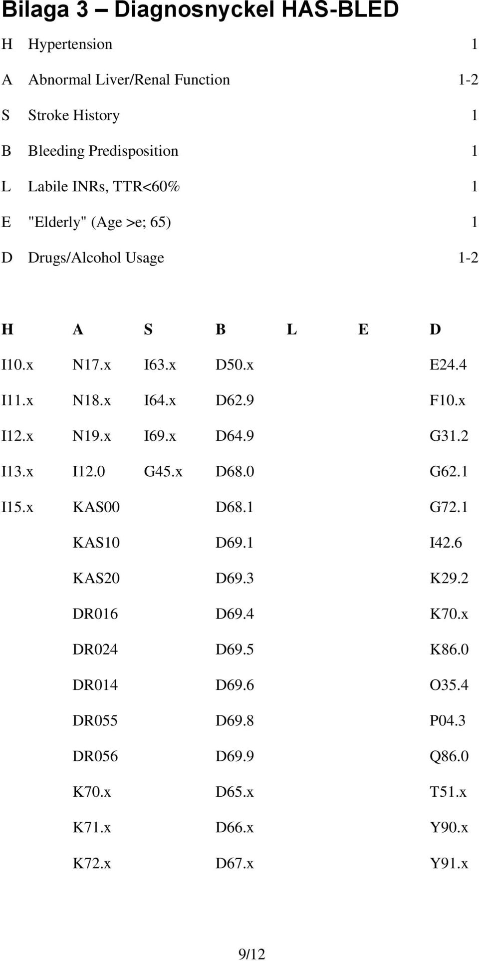 x D62.9 F10.x I12.x N19.x I69.x D64.9 G31.2 I13.x I12.0 G45.x D68.0 G62.1 I15.x KAS00 D68.1 G72.1 KAS10 D69.1 I42.6 KAS20 D69.3 K29.