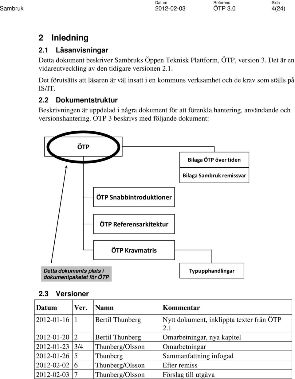 ÖTP 3 beskrivs med följande dokument: ÖTP Bilaga ÖTP över tiden Bilaga Sambruk remissvar ÖTP Snabbintroduktioner ÖTP arkitektur ÖTP Kravmatris Detta dokuments plats i dokumentpaketet för ÖTP