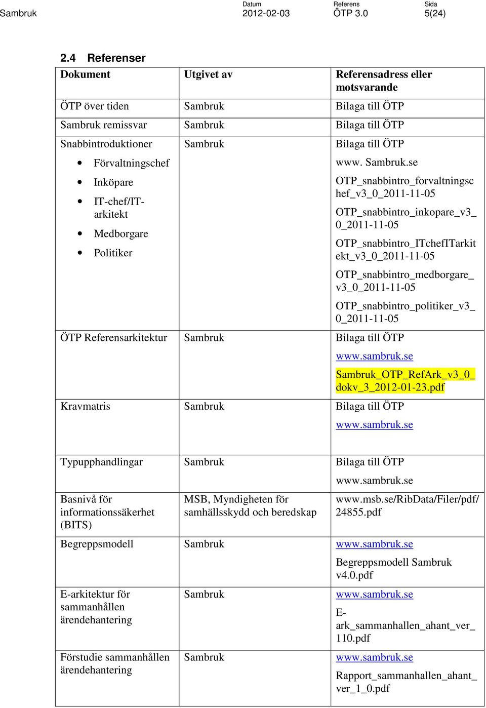 Medborgare Politiker Sambruk 