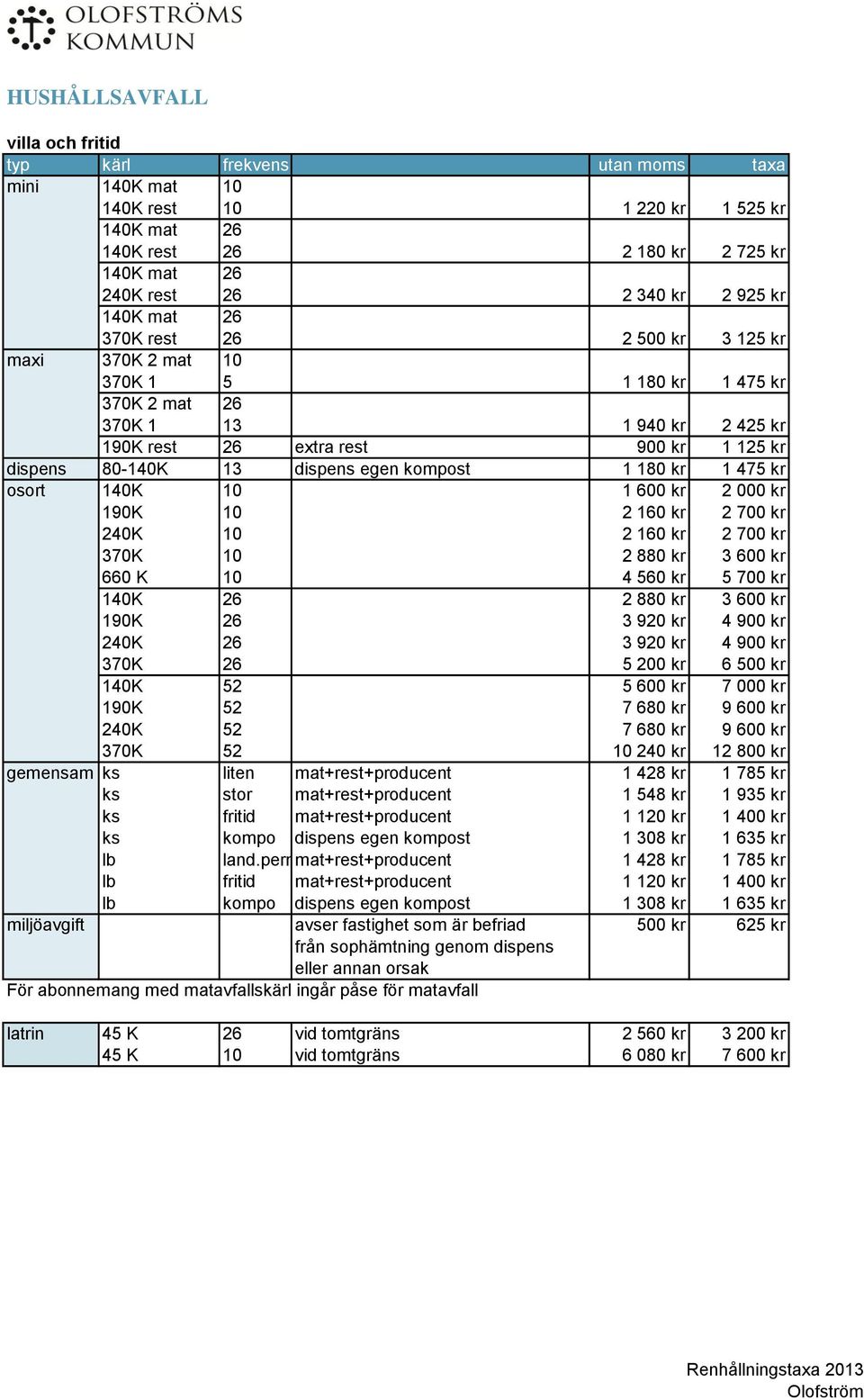 egen kompost 1 180 kr 1 475 kr osort 140K 10 1 600 kr 2 000 kr 190K 10 2 160 kr 2 700 kr 240K 10 2 160 kr 2 700 kr 370K 10 2 880 kr 3 600 kr 660 K 10 4 560 kr 5 700 kr 140K 26 2 880 kr 3 600 kr 190K