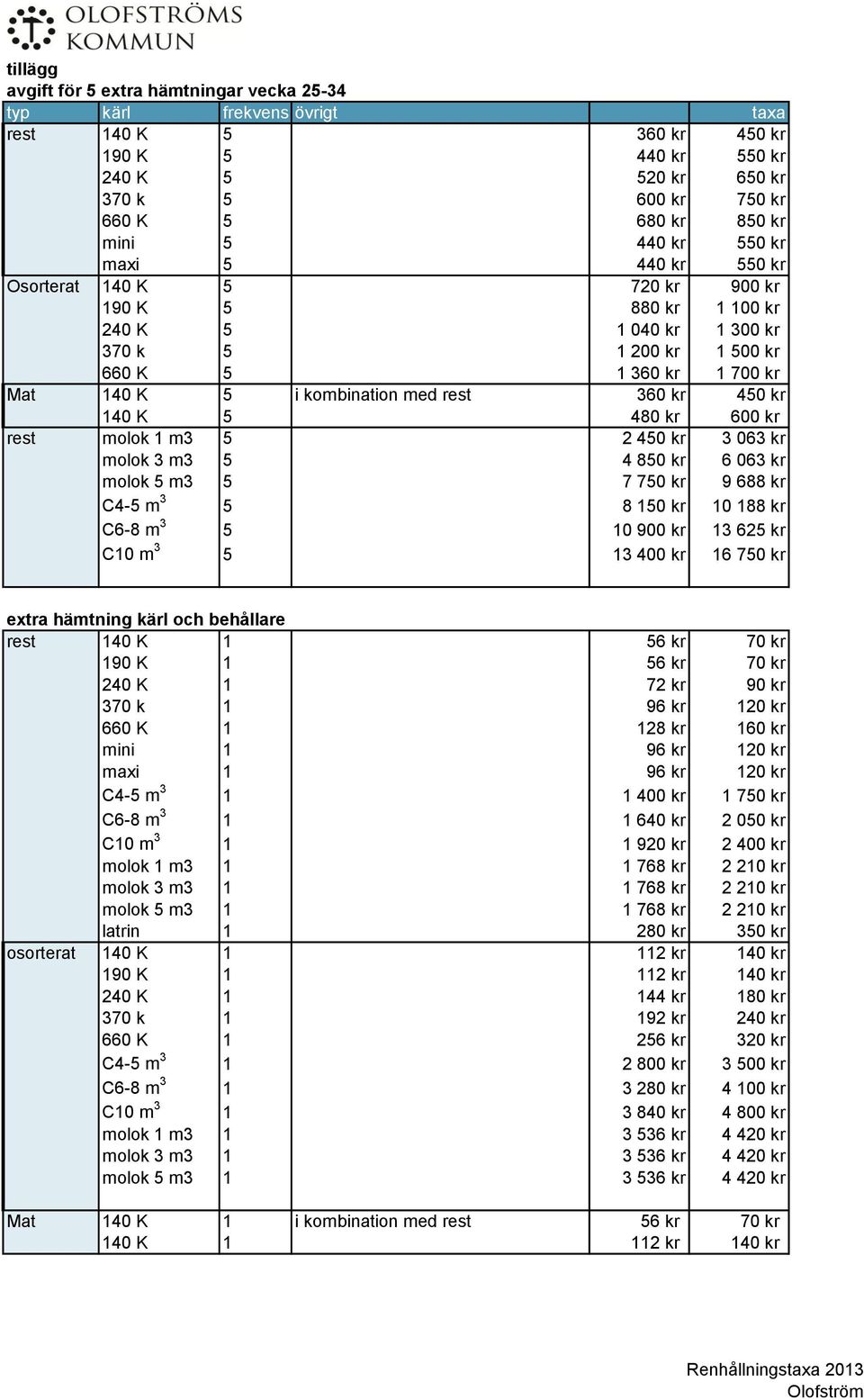 med rest 360 kr 450 kr 140 K 5 480 kr 600 kr rest molok 1 m3 5 2 450 kr 3 063 kr molok 3 m3 5 4 850 kr 6 063 kr molok 5 m3 5 7 750 kr 9 688 kr C4-5 m 3 5 8 150 kr 10 188 kr C6-8 m 3 5 10 900 kr 13