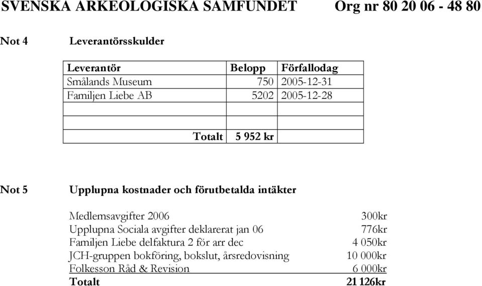 Upplupna Sociala avgifter deklarerat jan 06 Familjen Liebe delfaktura 2 för arr dec JCH-gruppen