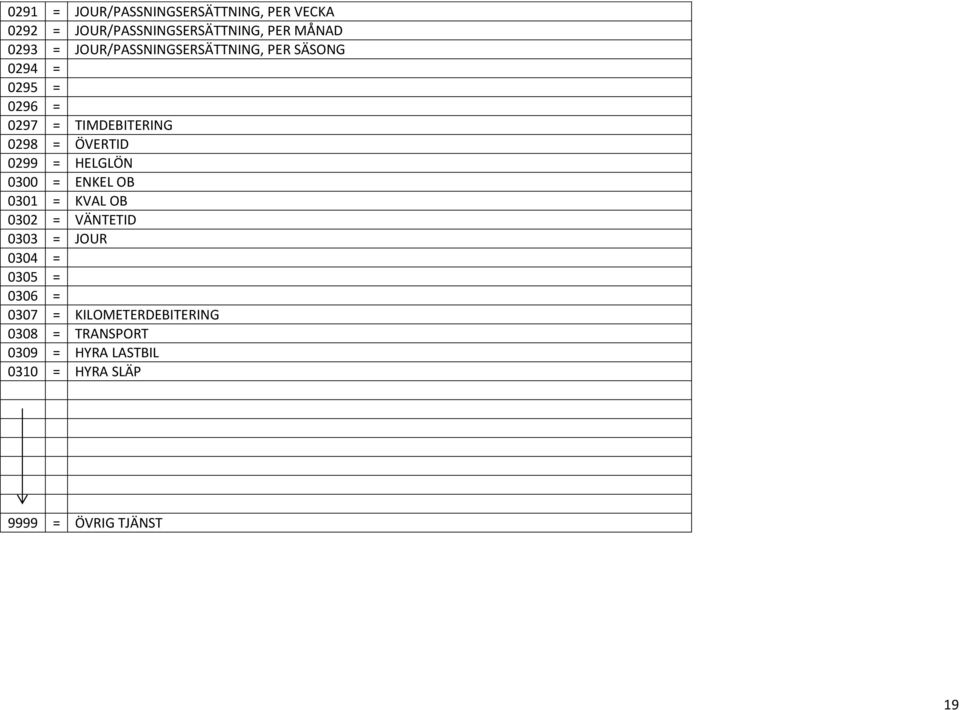 0299 = HELGLÖN 0300 = ENKEL OB 0301 = KVAL OB 0302 = VÄNTETID 0303 = JOUR 0304 = 0305 = 0306 =