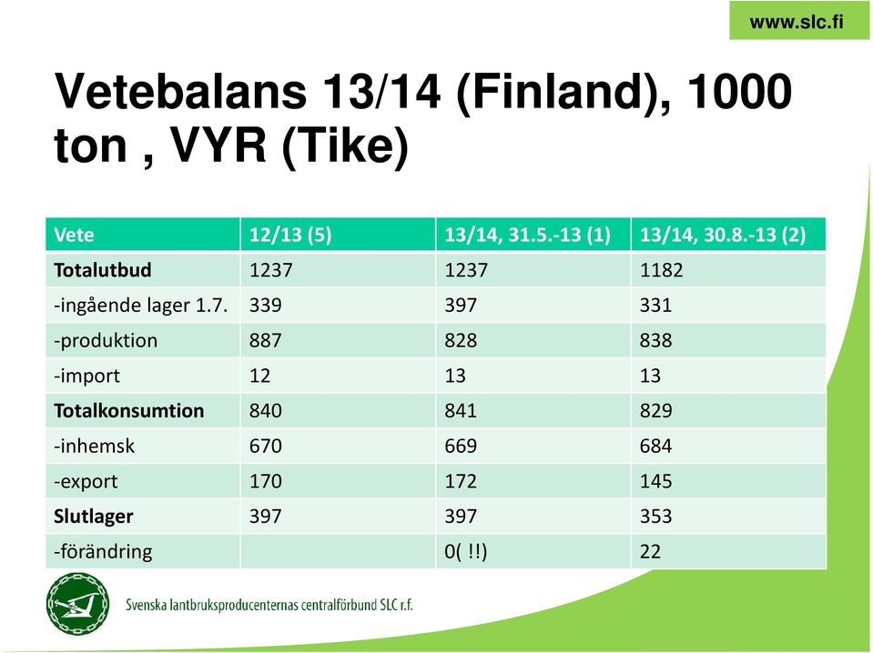 -13 (2) Totalutbud 1237 